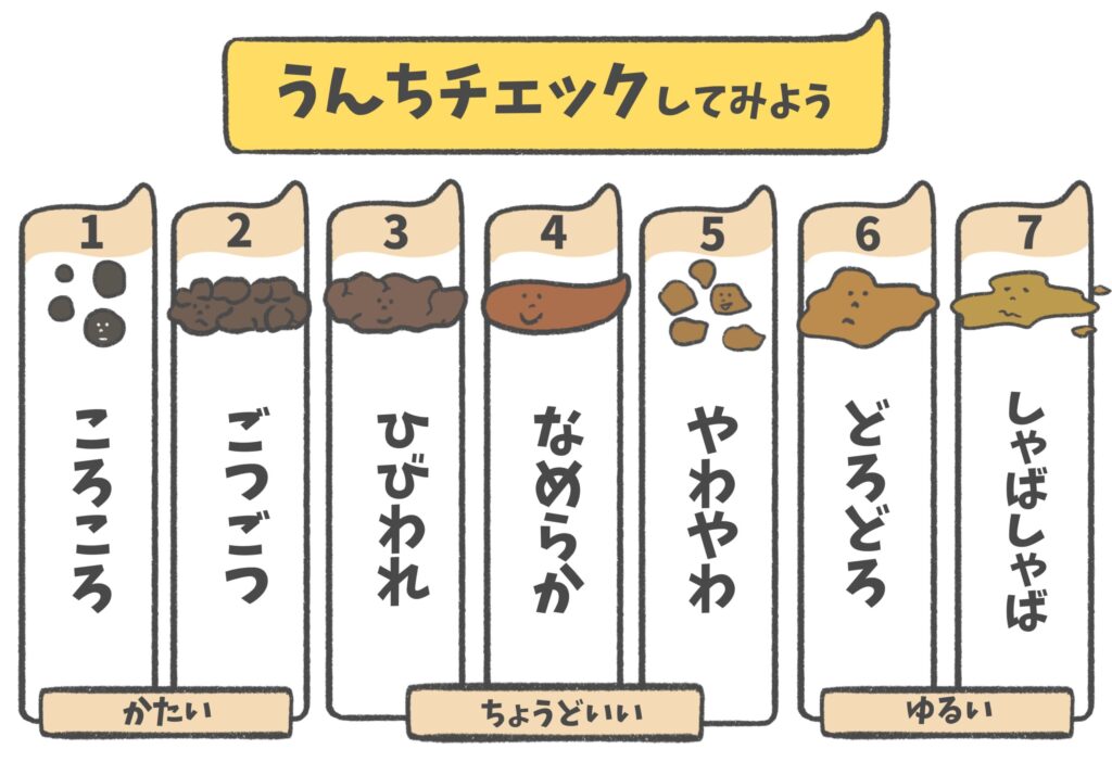 ブリストルスケール　うんち
